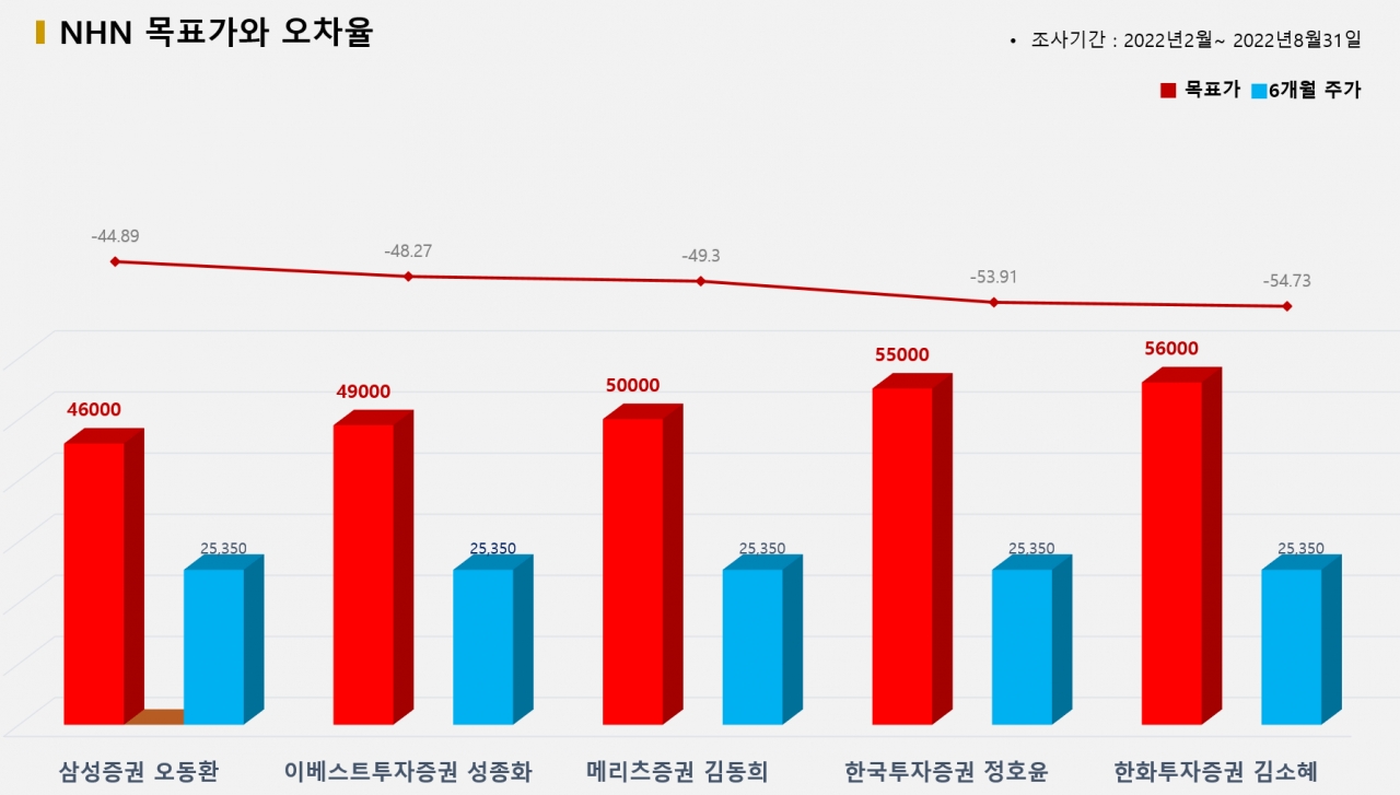 그래픽=BBD랩