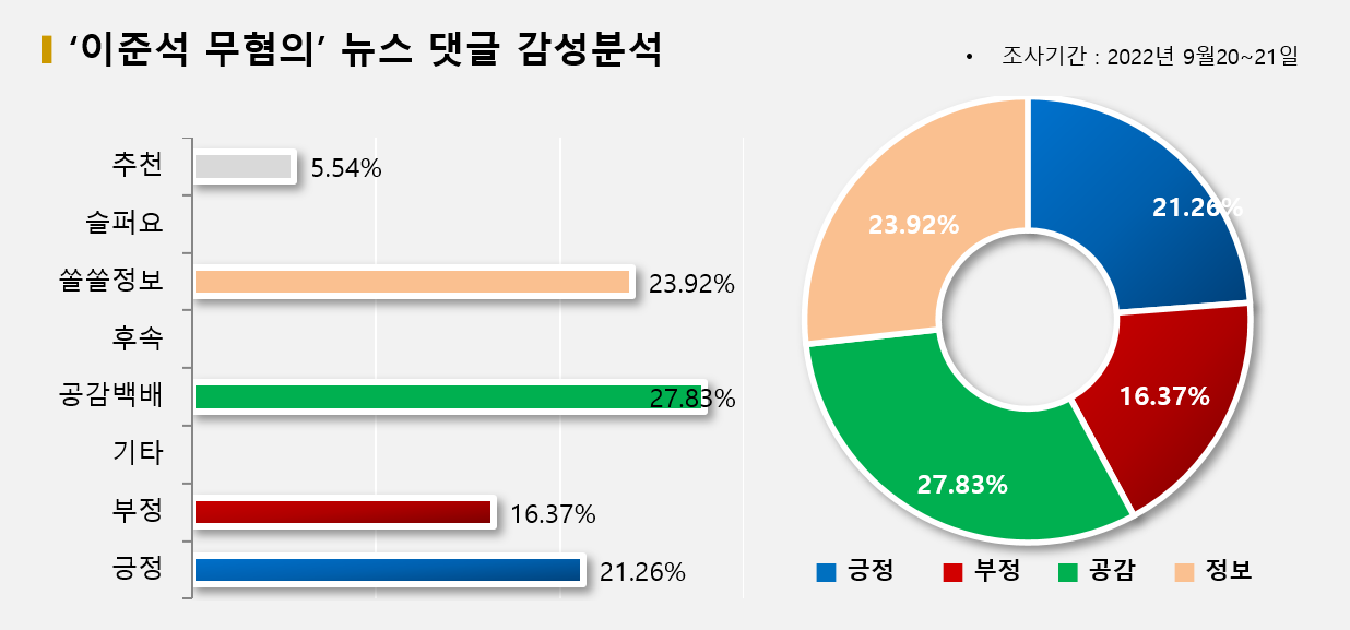 그래픽=BBD랩