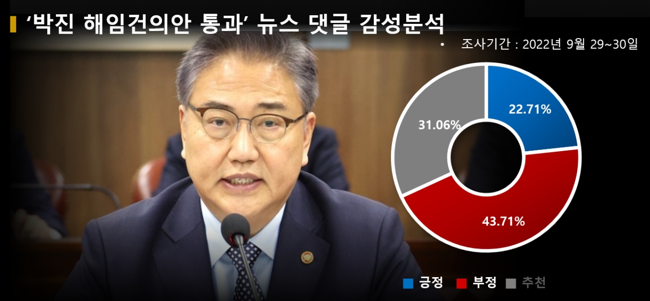 사진=연합뉴스. 그래픽=BBD랩