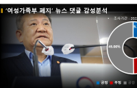 “자식 없으니 부모맘 모르지” vs “폐지는 당연”?