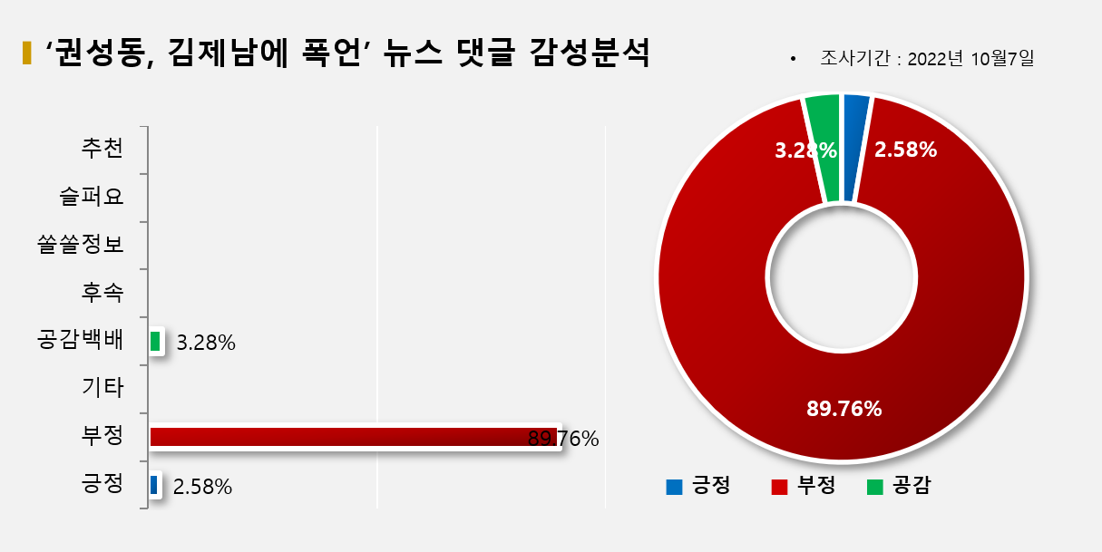 그래픽=BBD랩