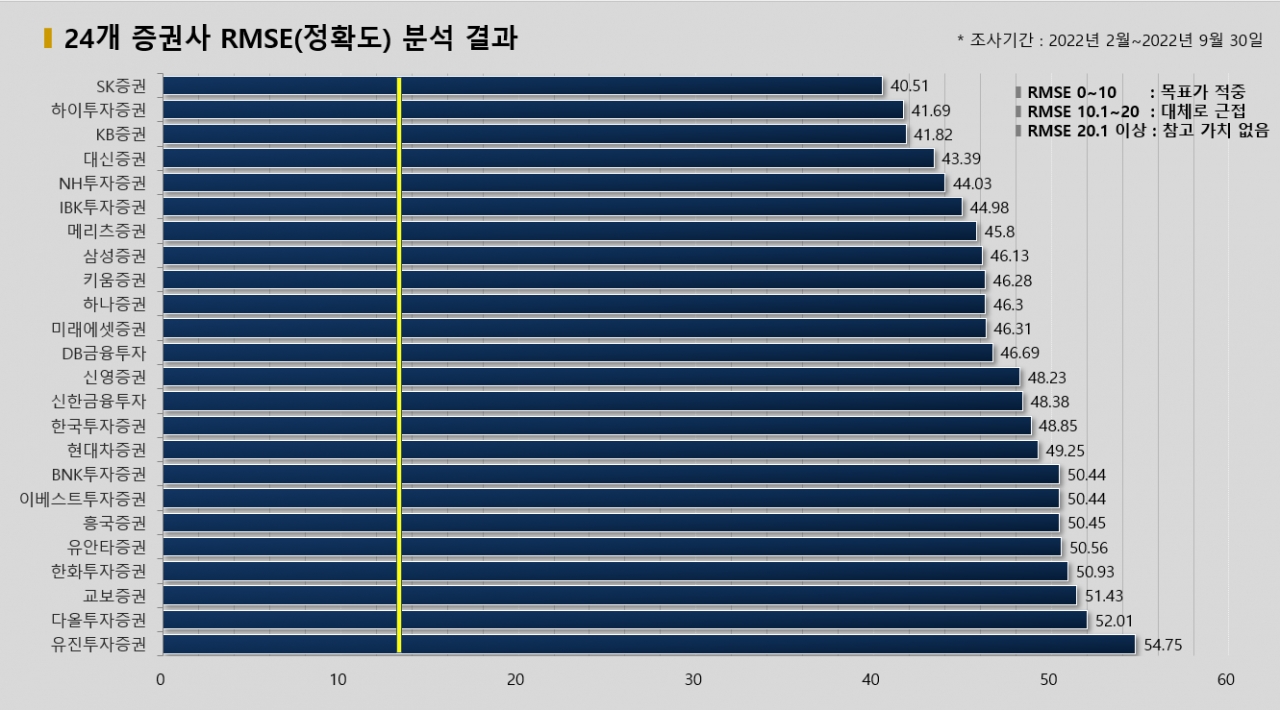 그래픽=BBD랩