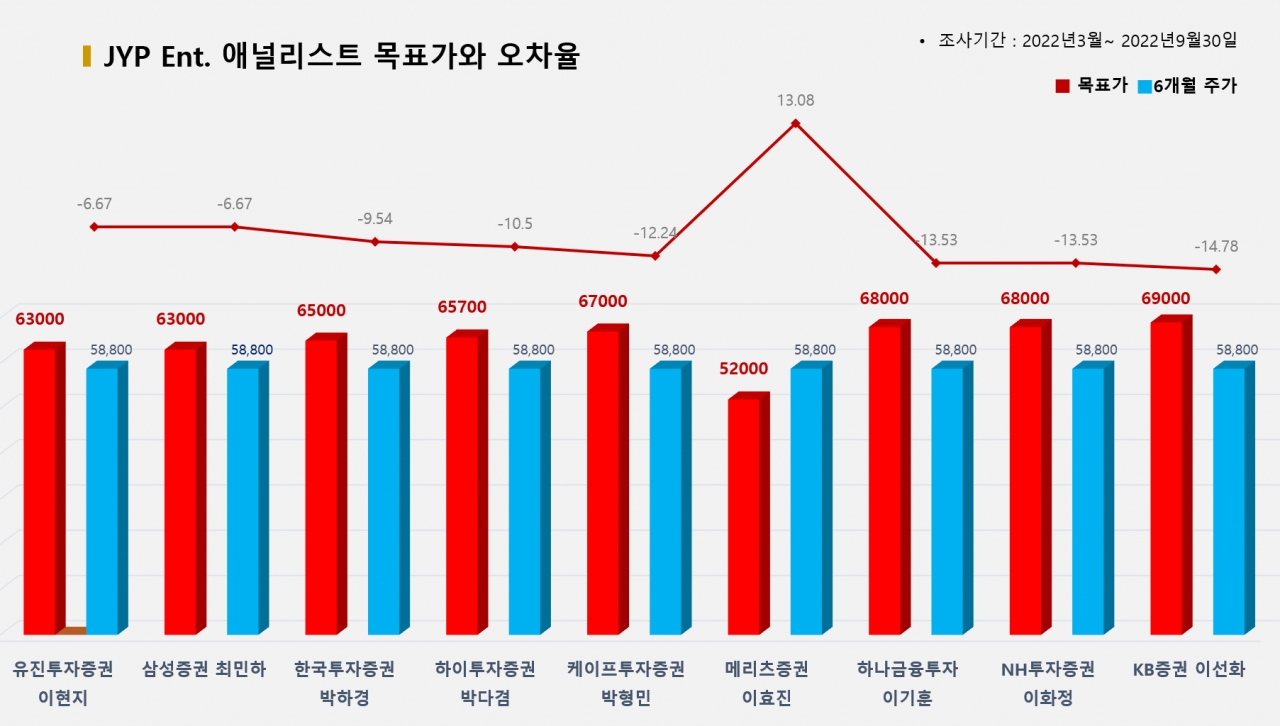 그래픽=BBD랩