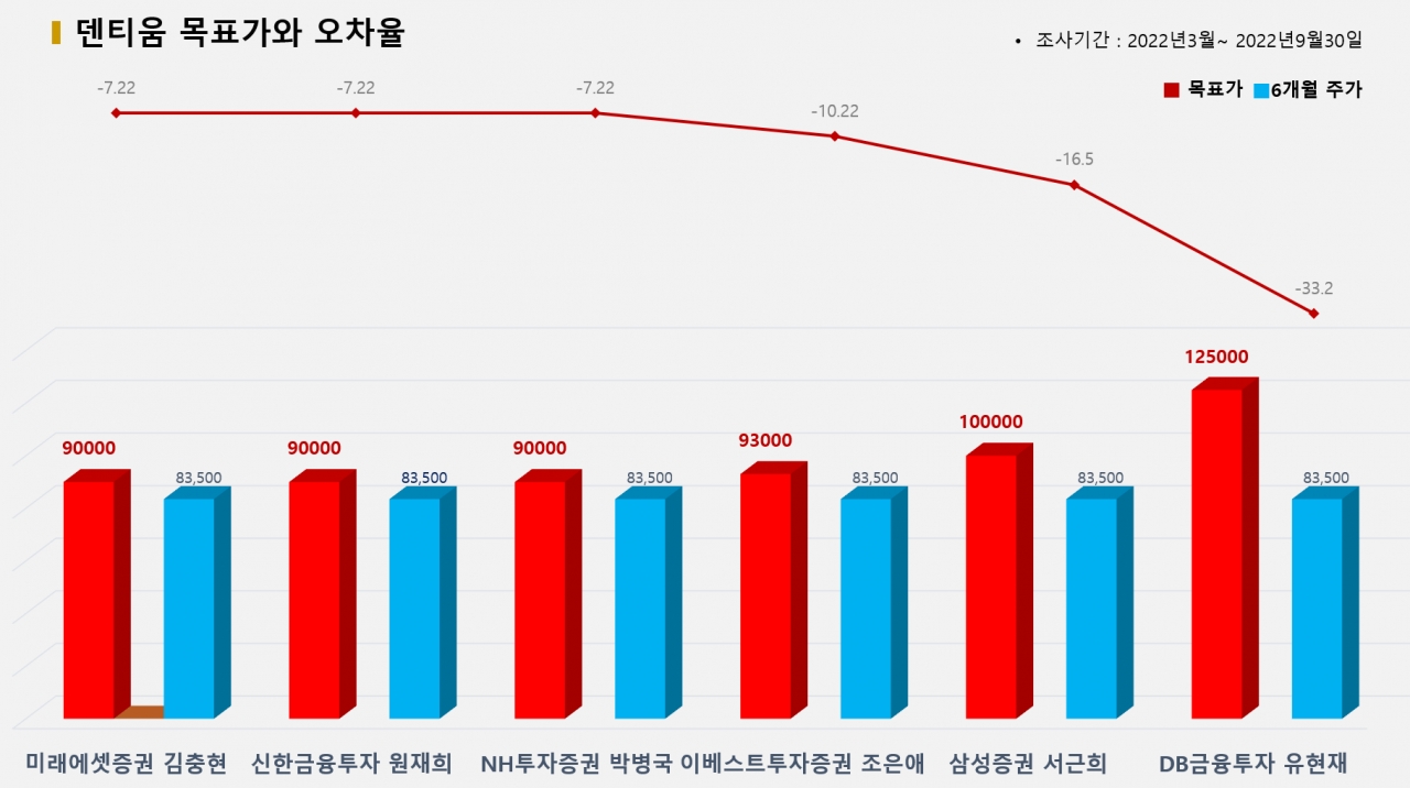 그래픽=BBD랩