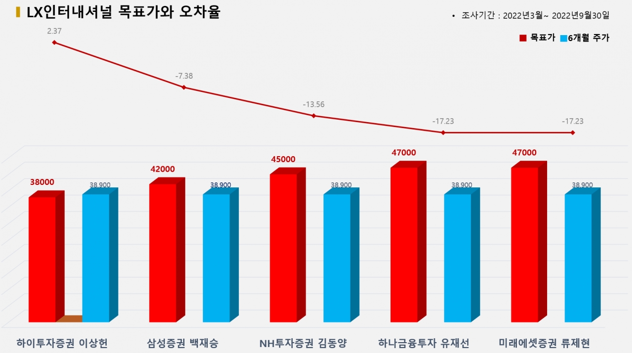 그래픽=BBD랩