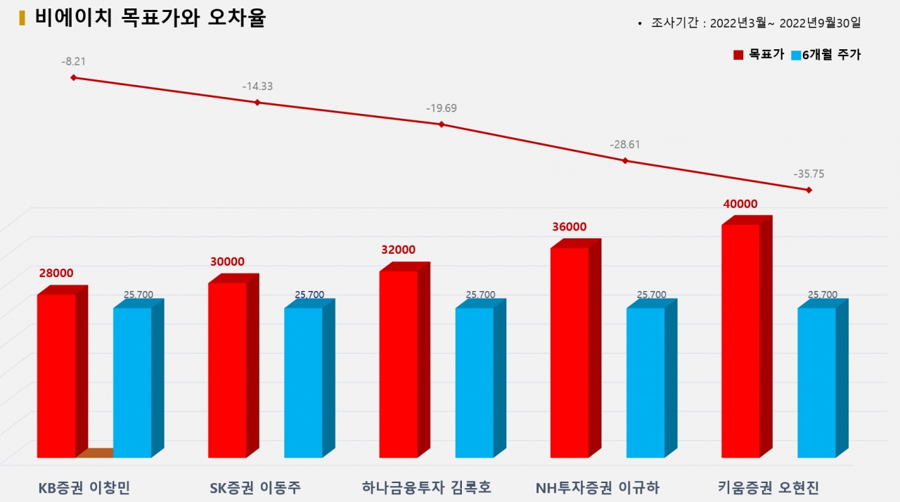 그래픽=BBD랩