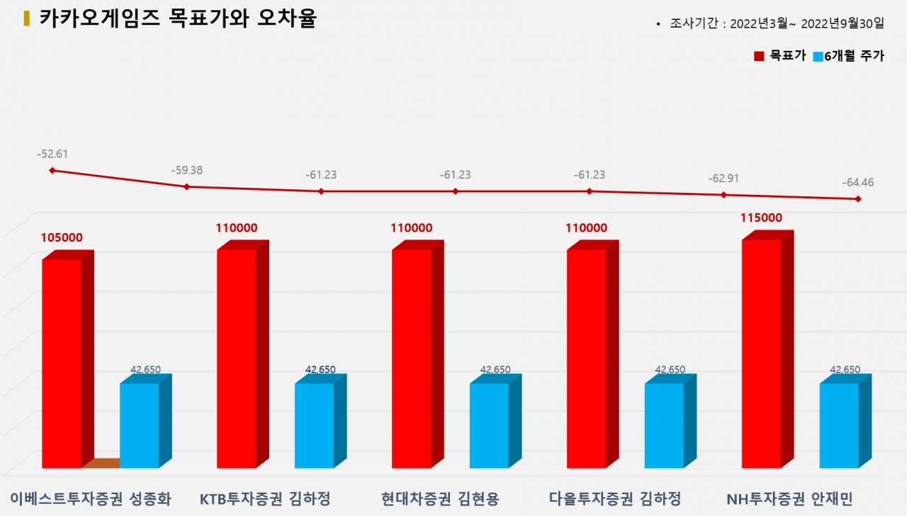 그래픽=BBD랩