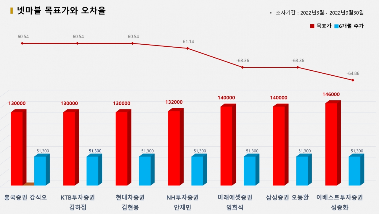 그래픽=BBD랩