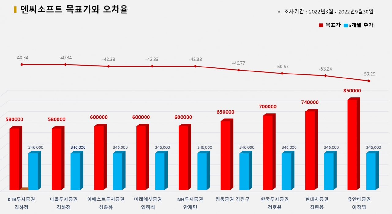 그래픽=BBD랩