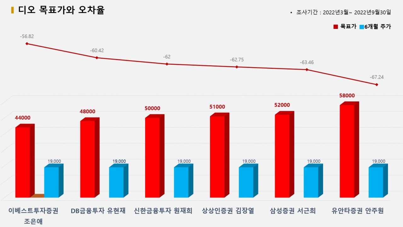 그래픽=BBD랩