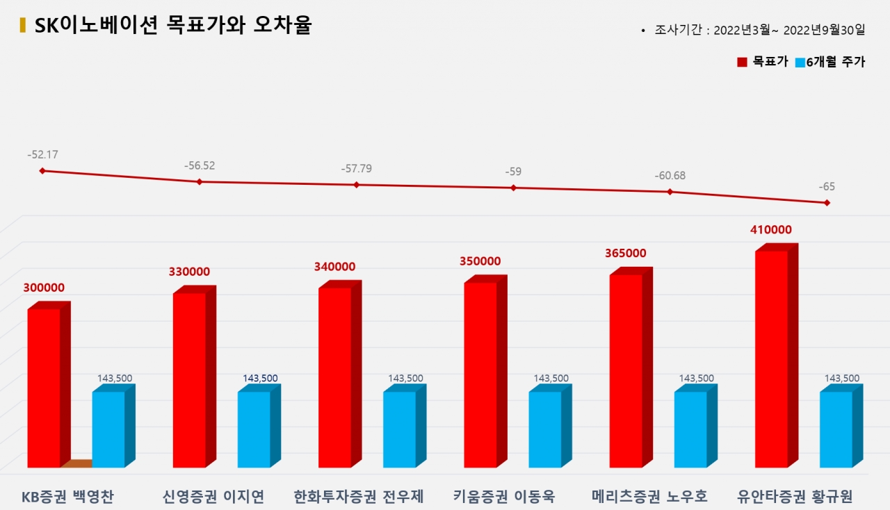 그래픽=BBD랩