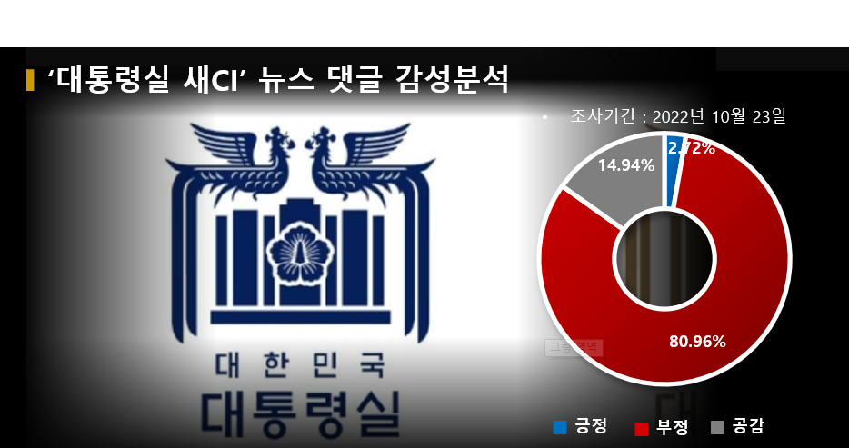 새CI=대통령실 제공, 그래픽=BBD랩