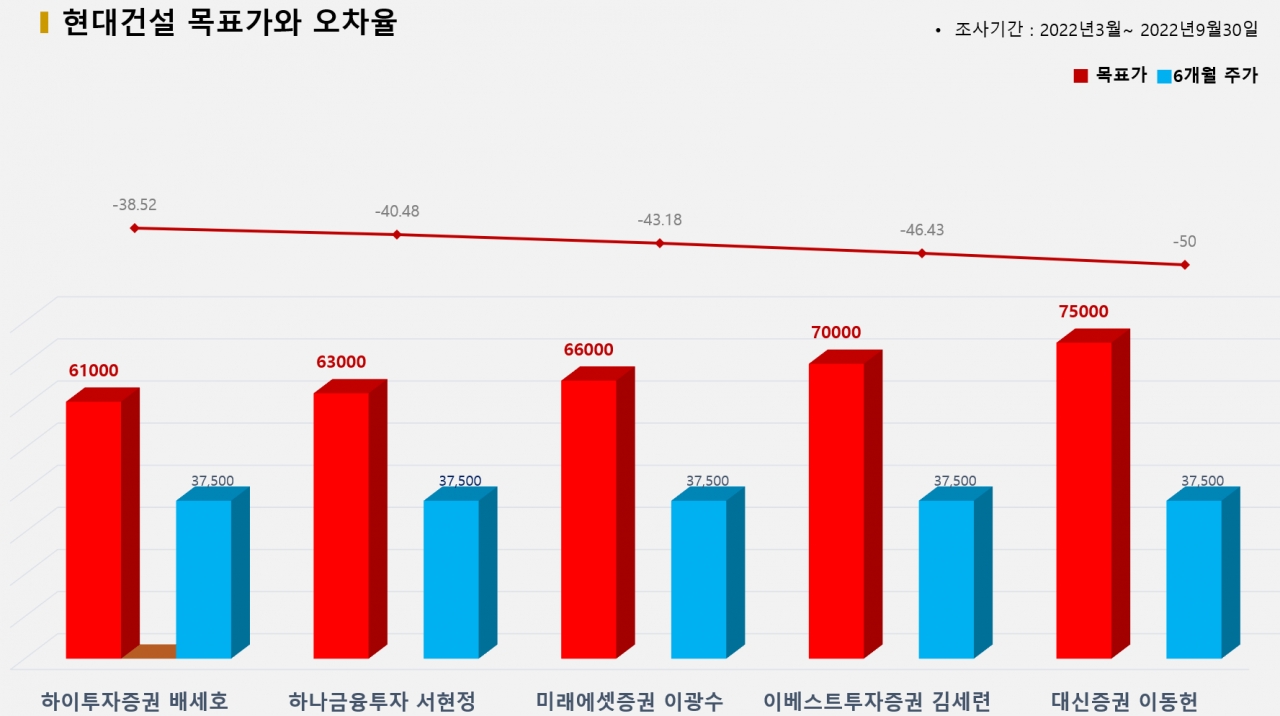 그래픽=BBD랩