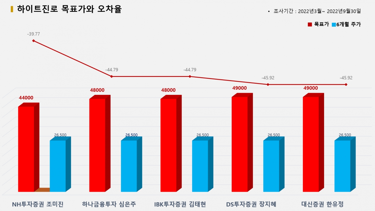 그래픽=BBD랩