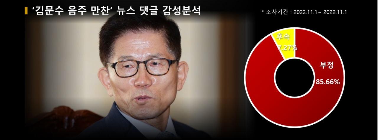 사진=연합뉴스 그래픽=BBD랩