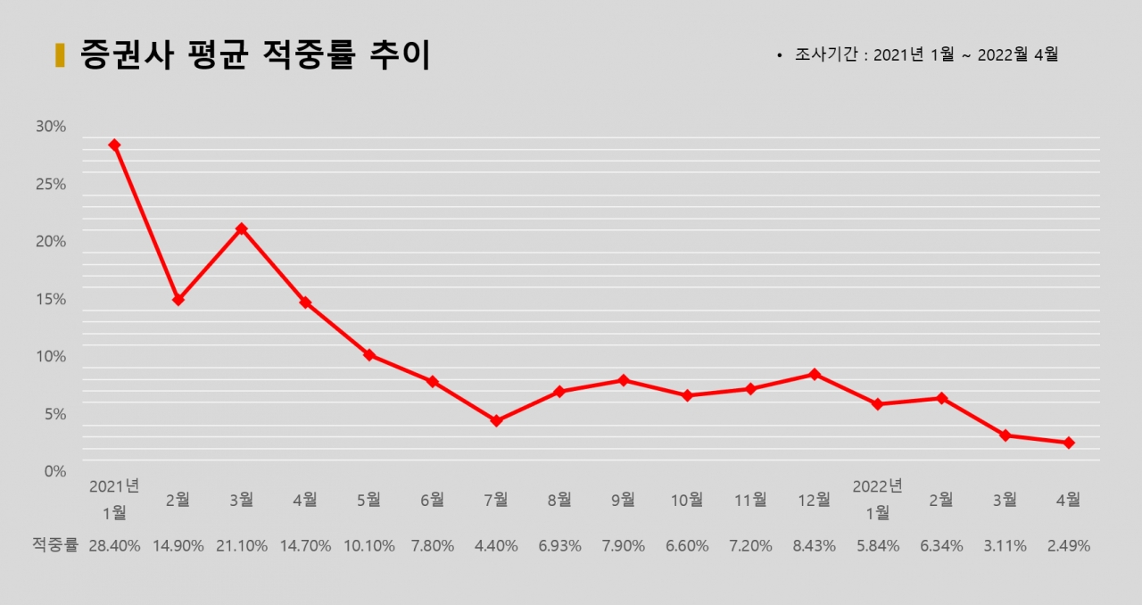 그래픽=BBD랩