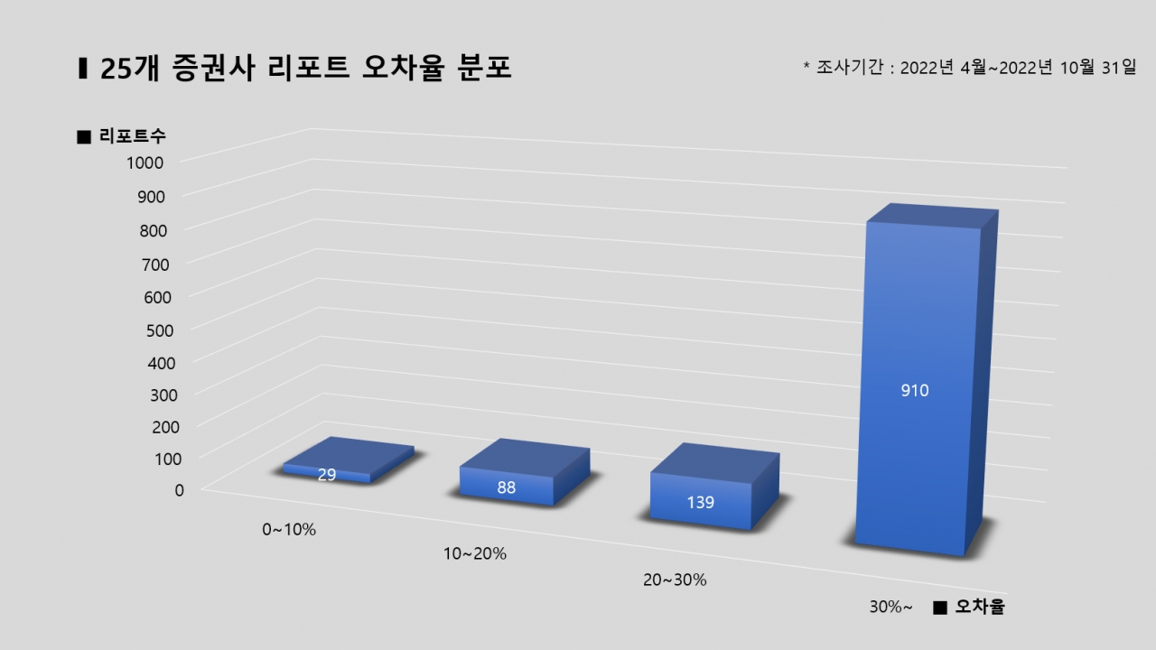 그래픽=BBD랩