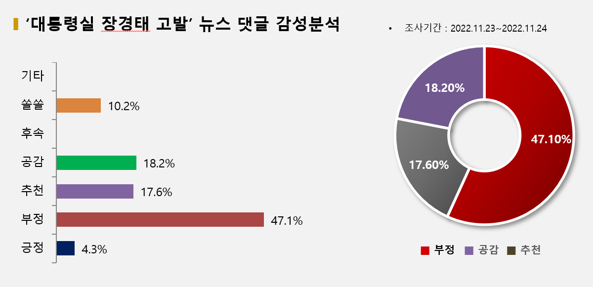 그래픽=BBD랩