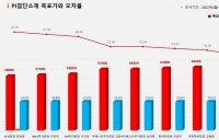 <증권리포트 분석-2022년4월> 그래픽 뉴스 ④적중 애널리스트 전무 종목 ?