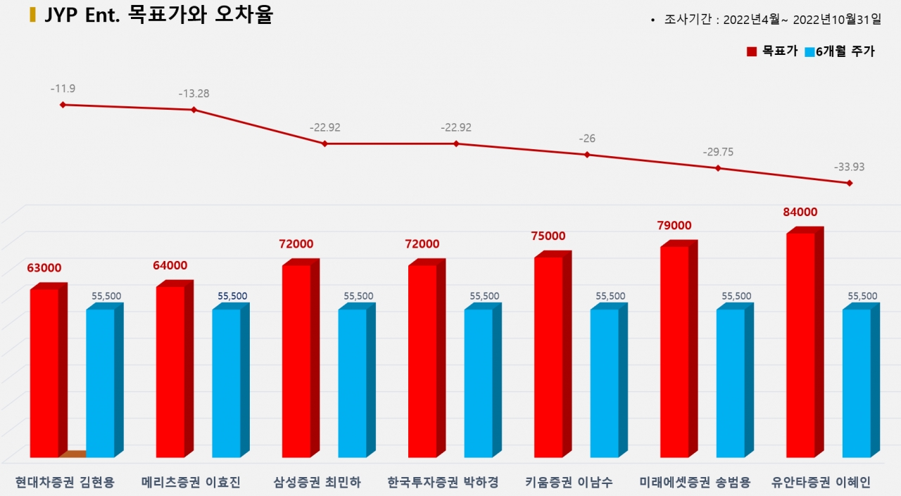 그래픽=BBD랩