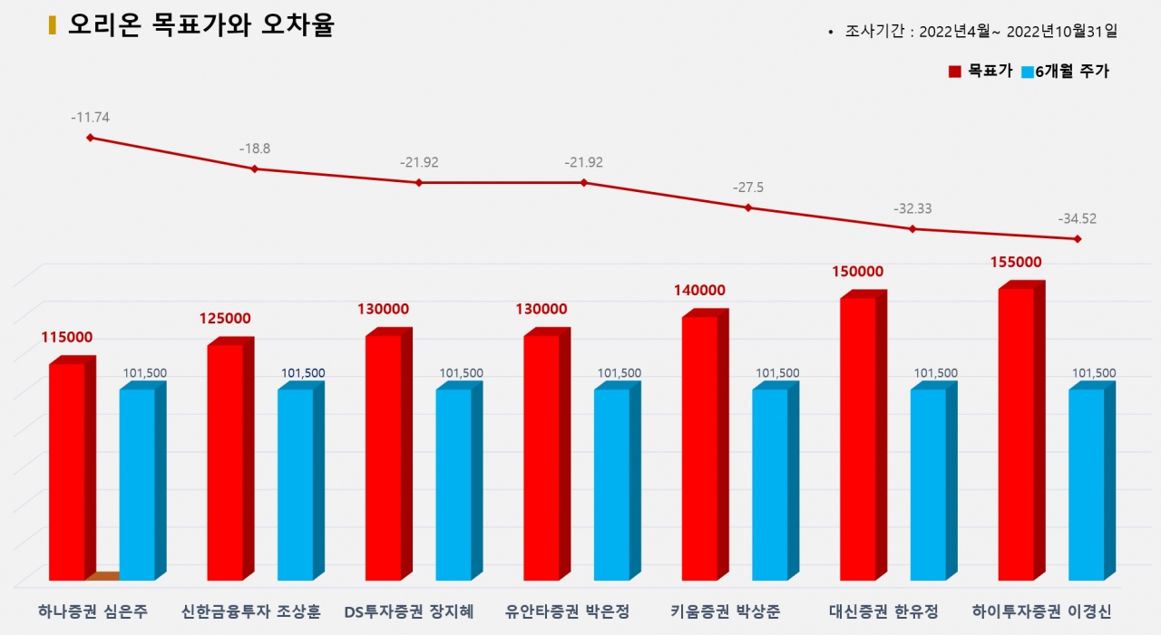 그래픽=BBD랩