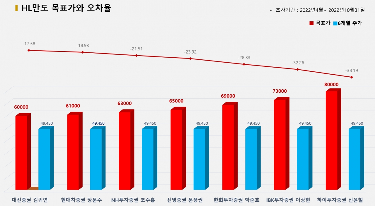 그래픽=BBD랩