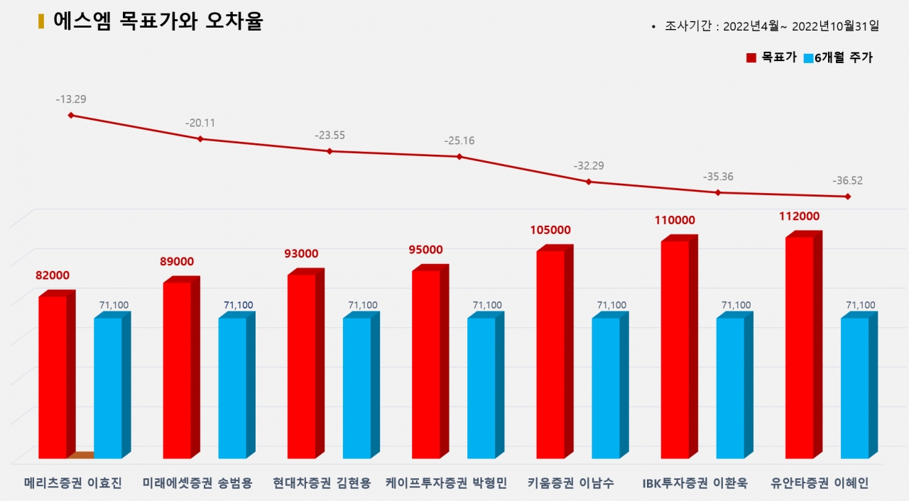 그래픽=BBD랩