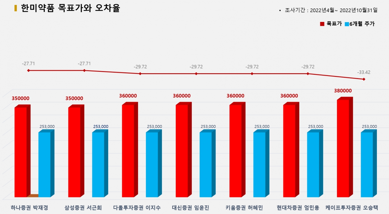 그래픽=BBD랩