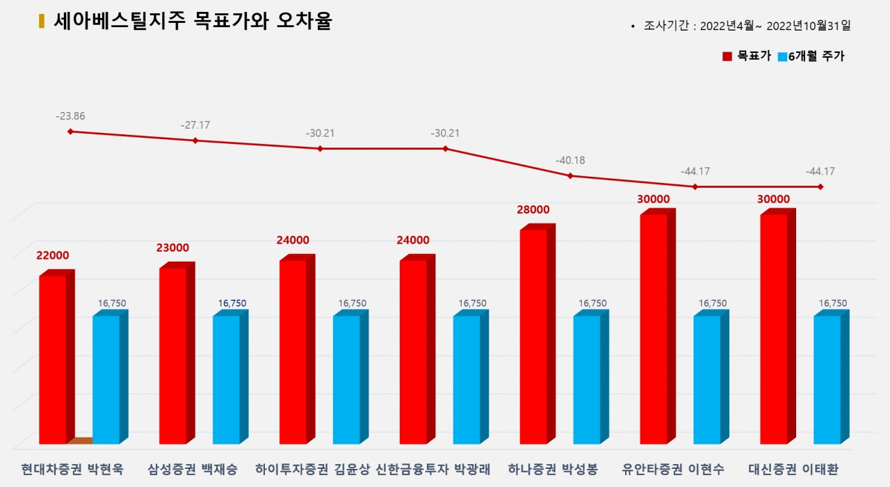 그래픽=BBD랩