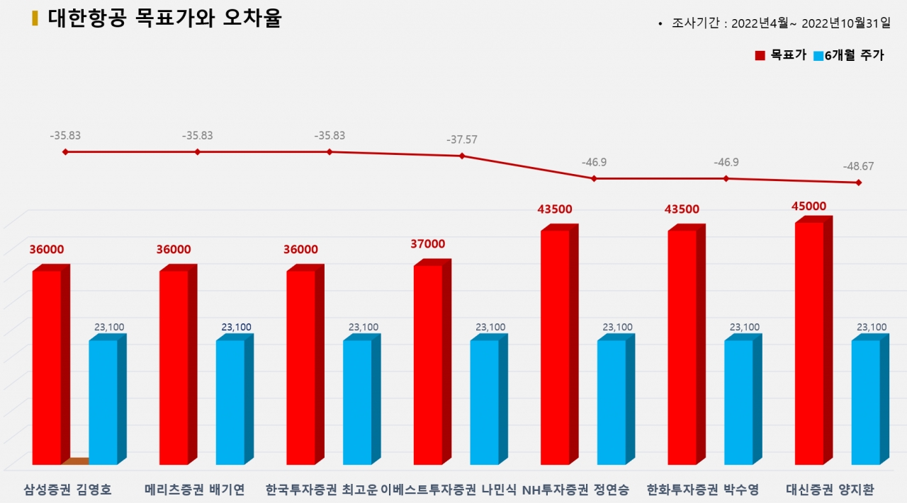 그래픽=BBD랩