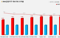 <증권리포트 분석-2022년4월> 그래픽 뉴스 ⑤적중 애널리스트 전무 종목