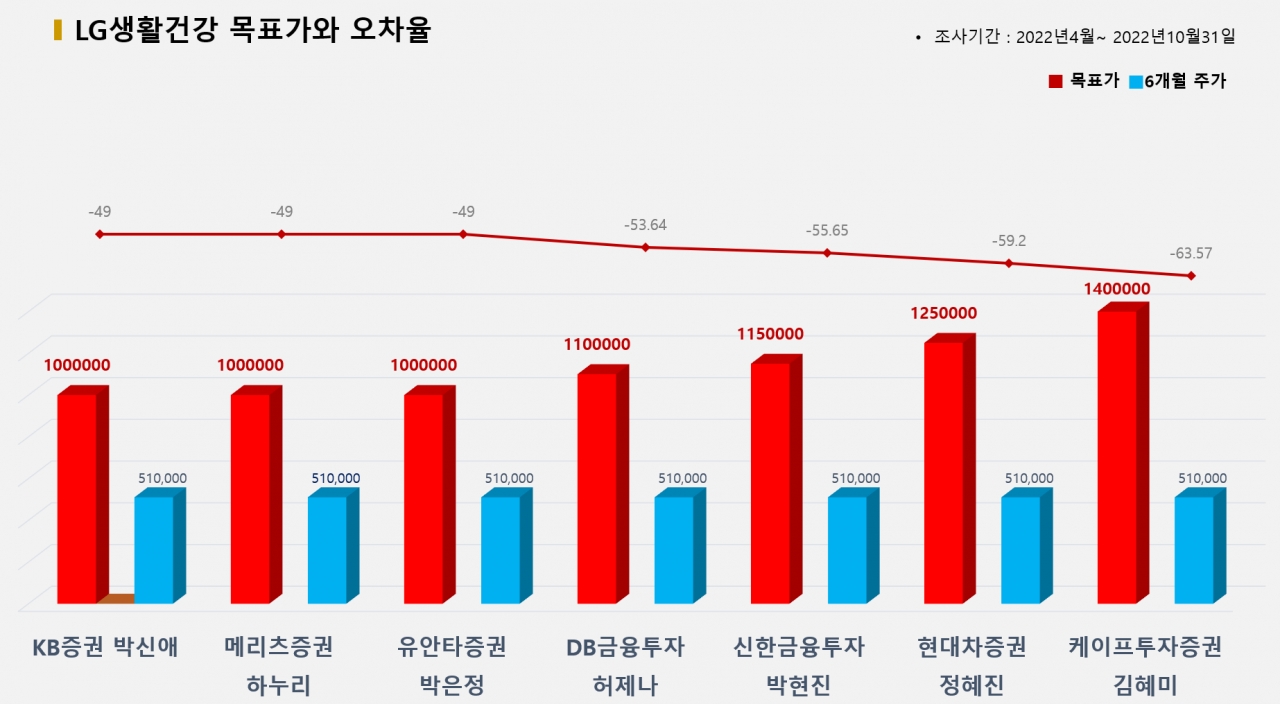 그래픽=BBD랩