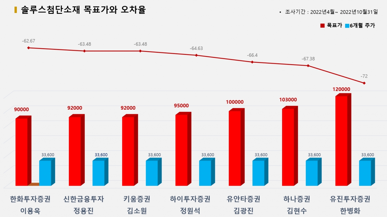 그래픽=BBD랩