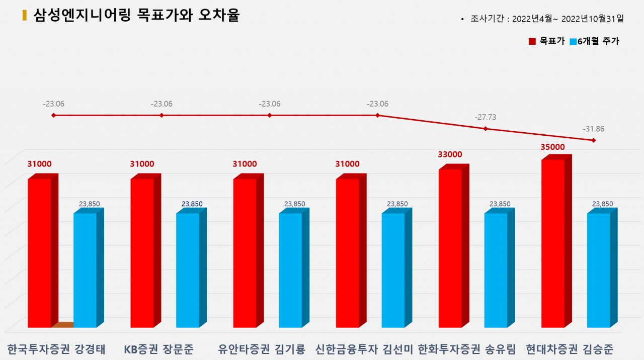 그래픽=BBD랩