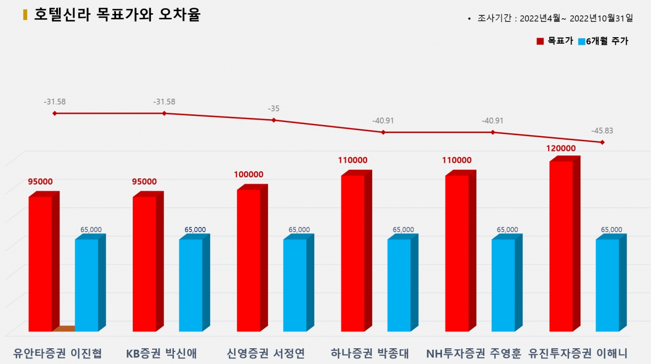 그래픽=BBD랩