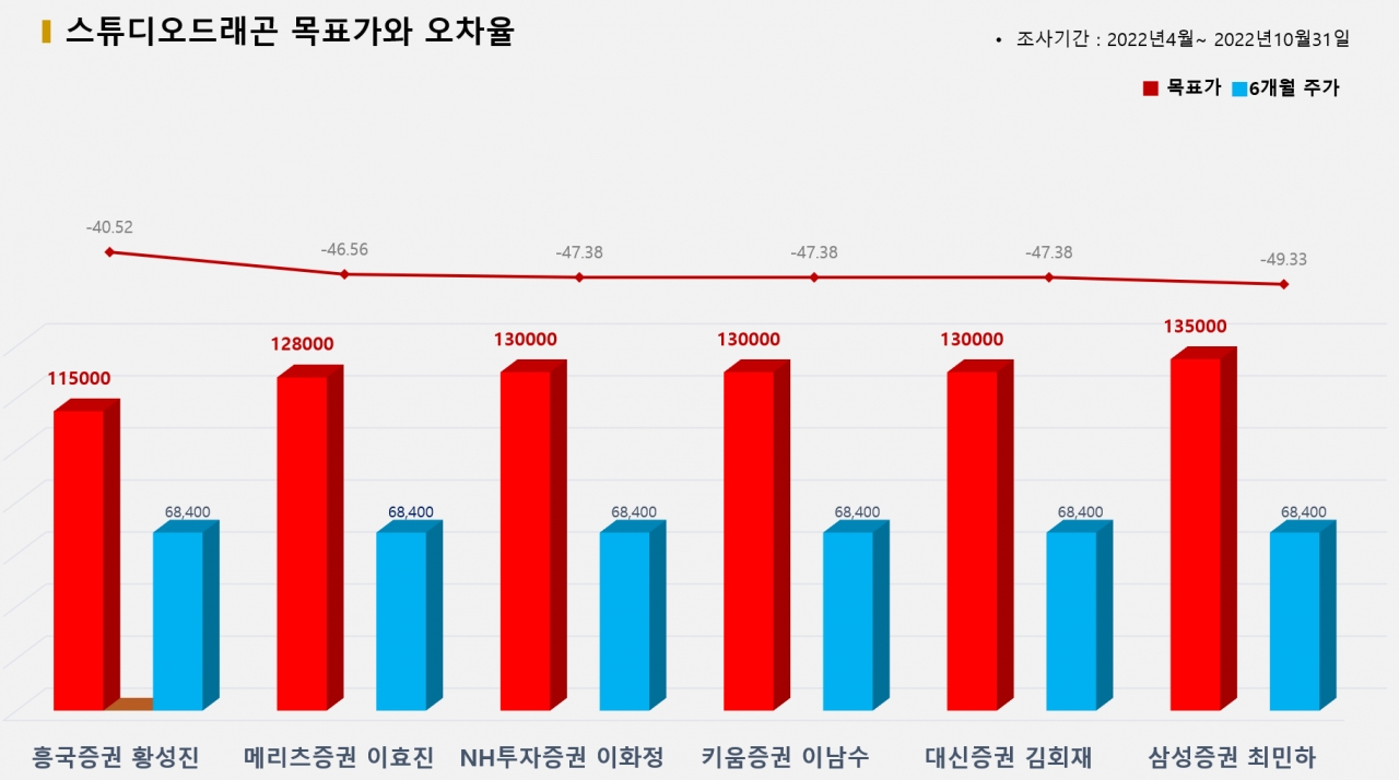 그래픽=BBD랩