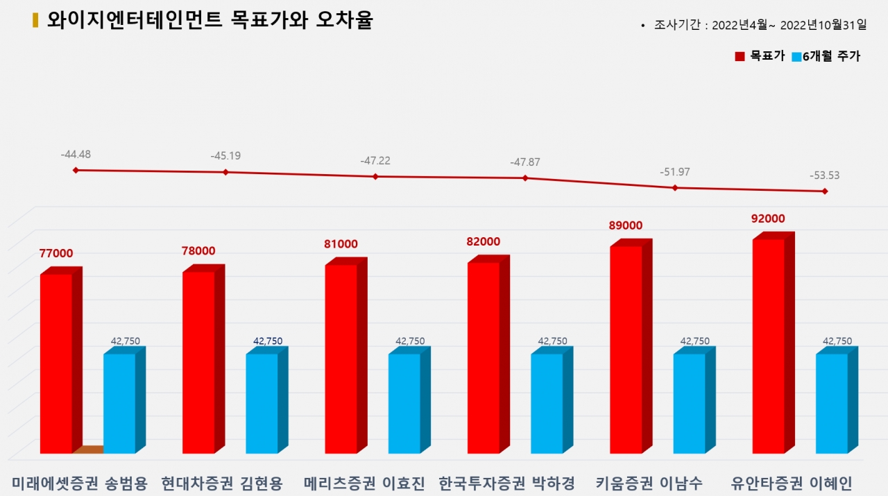 그래픽=BBD랩