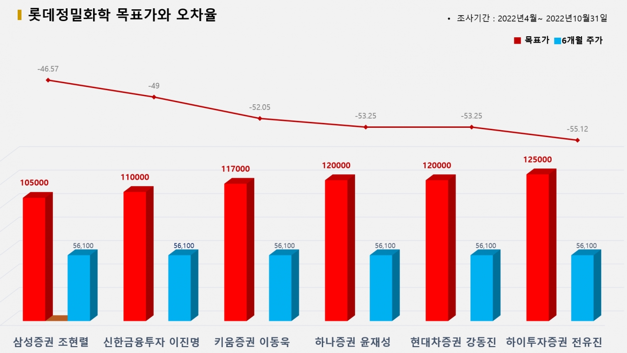 그래픽=BBD랩