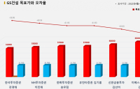 <증권리포트 분석-2022년4월> 그래픽 뉴스 ⑥적중 애널리스트 전무 종목 ?