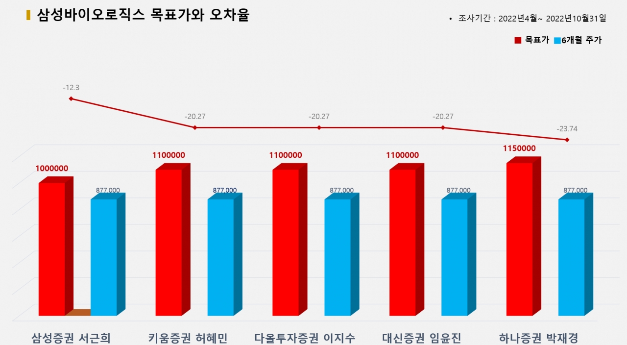 그래픽=BBD랩