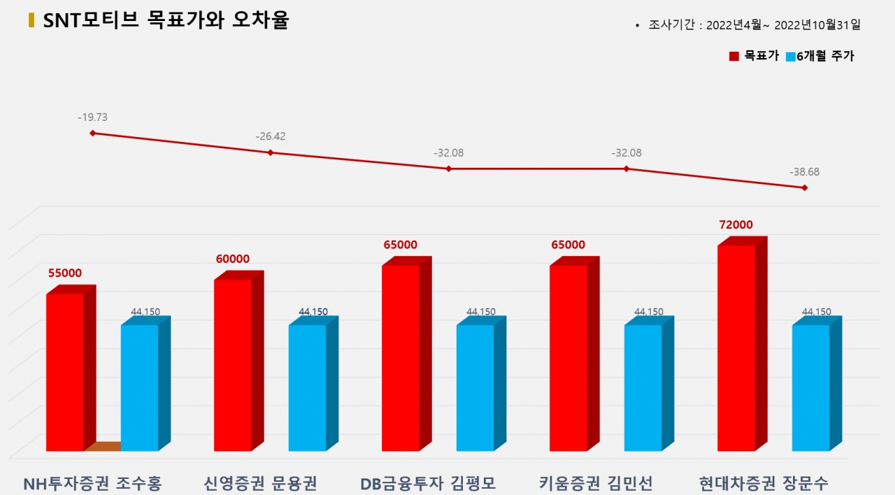 그래픽=BBD랩