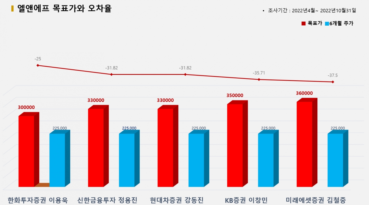 그래픽=BBD랩