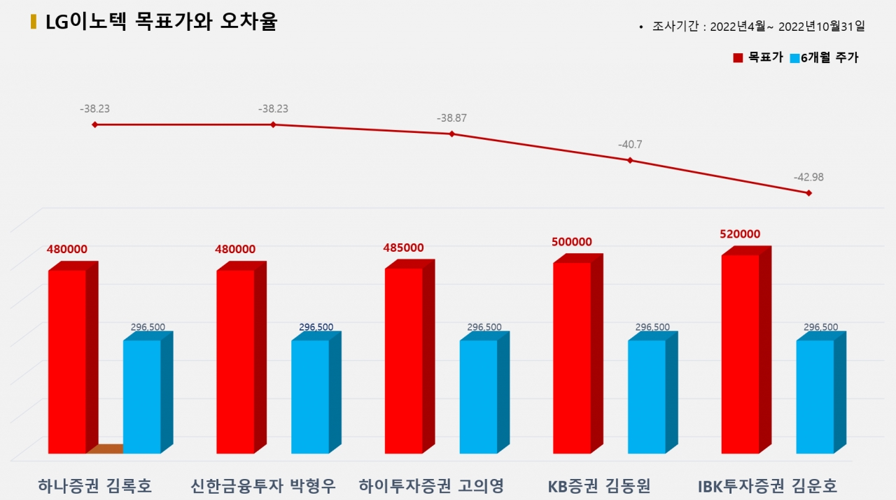 그래픽=BBD랩