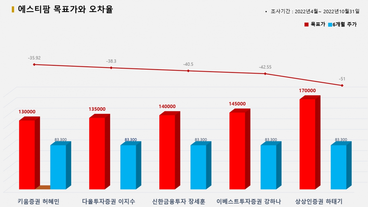 그래픽=BBD랩