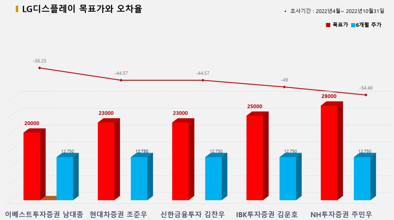 그래픽=BBD랩