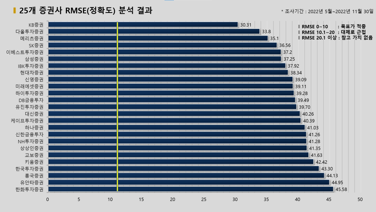 그래픽=BBD랩