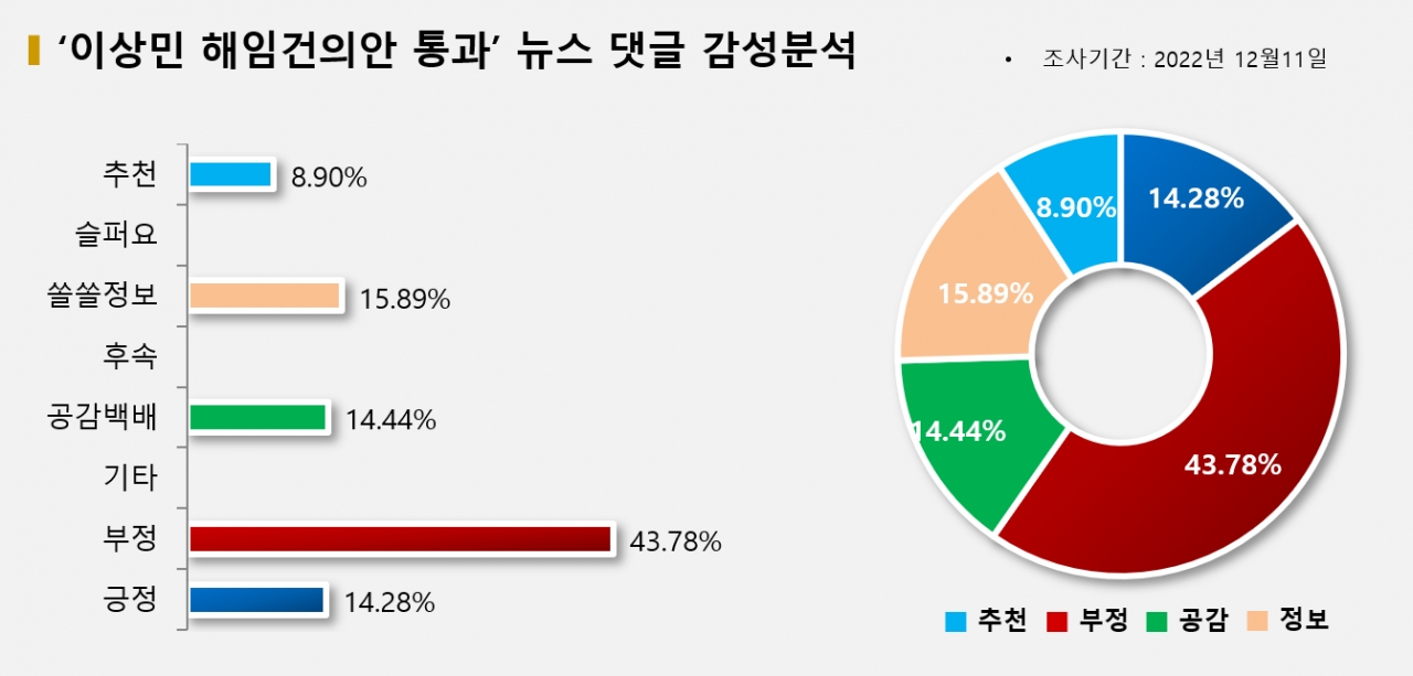 그래픽=BBD랩