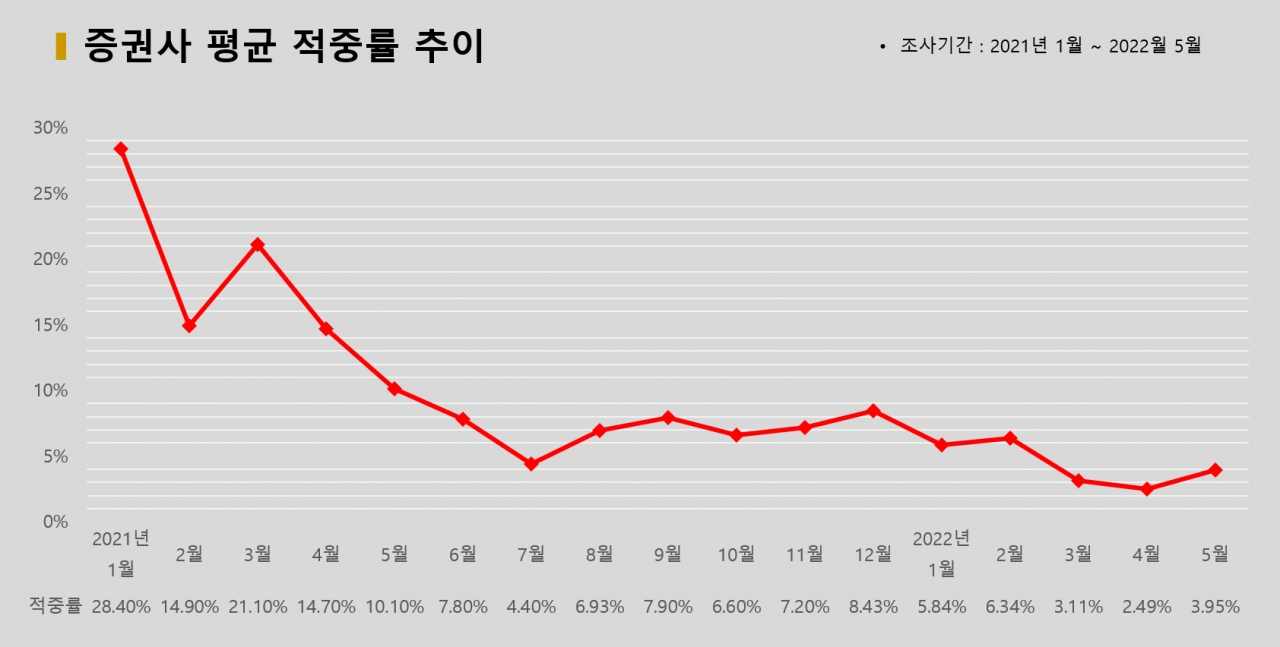 그래픽=BBD랩