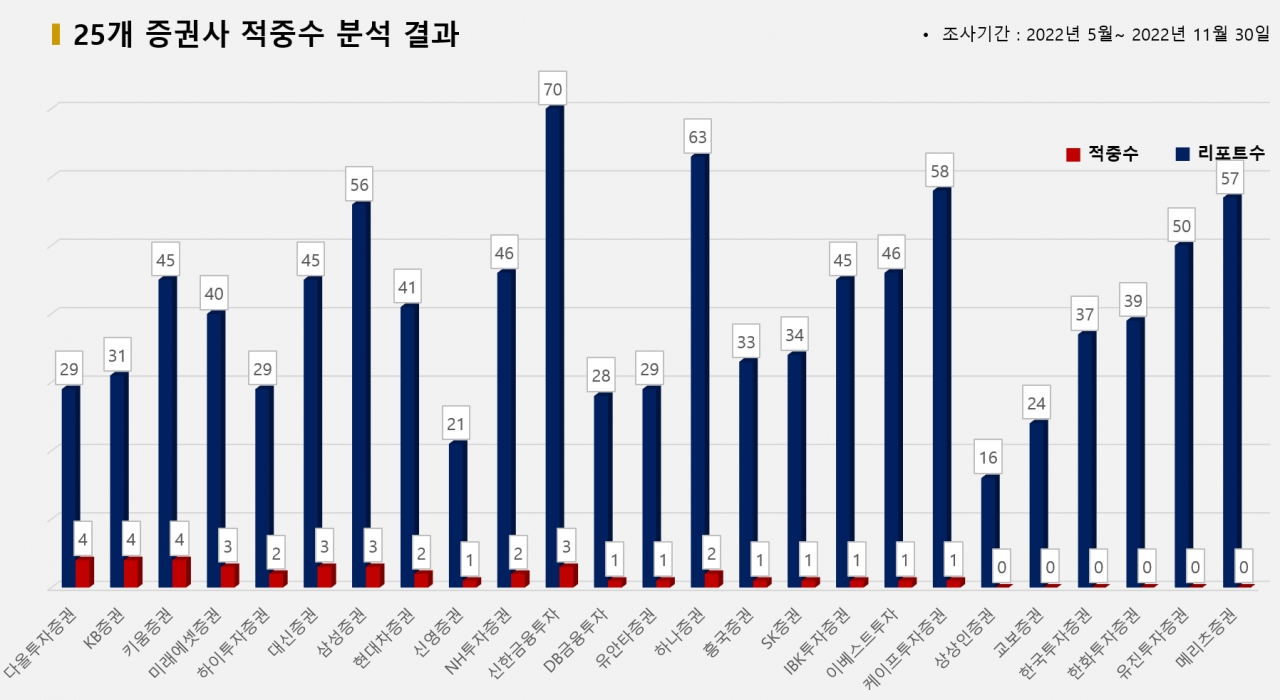 그래픽=BBD랩