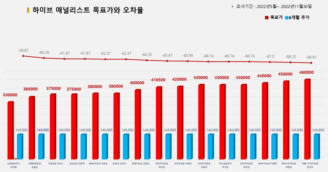 그래픽=BBD랩